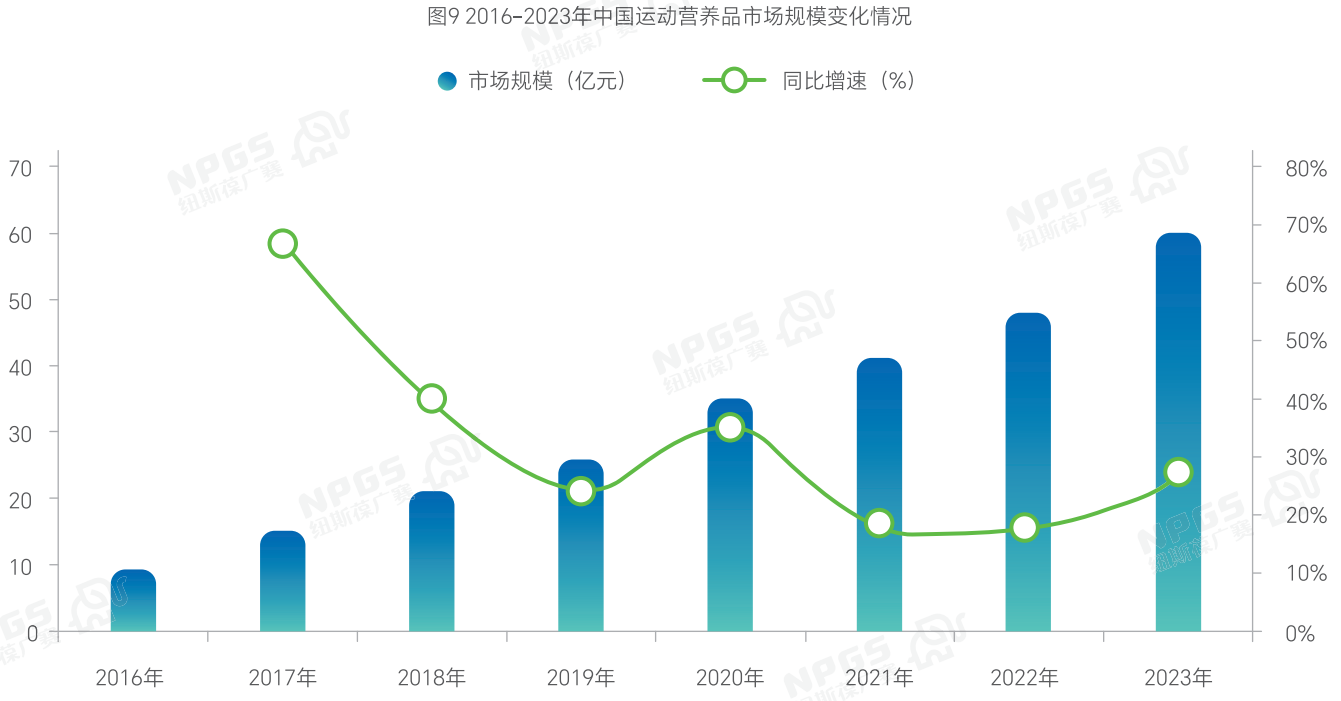 骨關節(jié)健康數據1