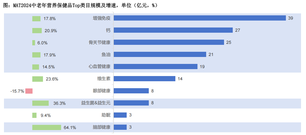 骨關節(jié)健康數據2